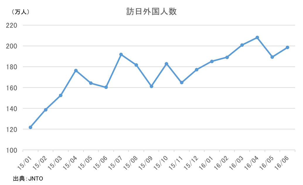 図1